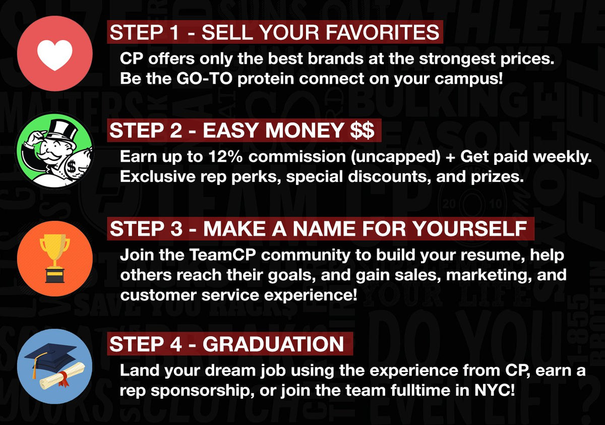 CampusProtein.com